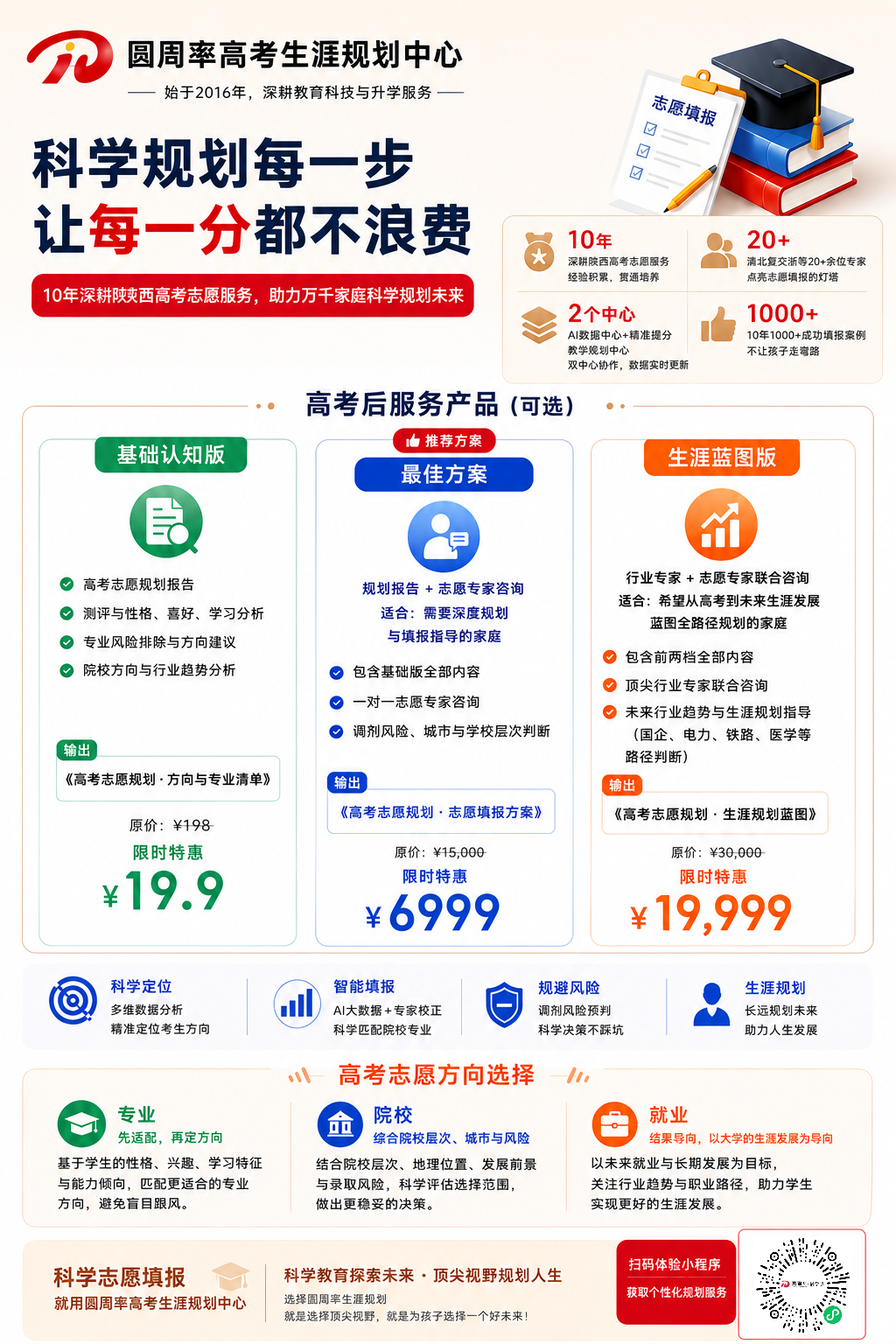 圆周率高考志愿家长报价表